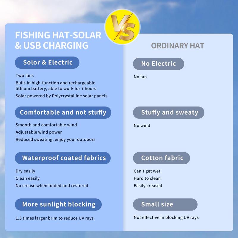 Brims - Solar Cooling Hat